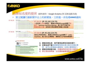 品牌知名度的提昇     (資料提供：Google Analytics 與 足跡追蹤系統)
     • 買主閱讀行銷新聞平台上的新聞後，立即進一步找尋ANKO資料
       買主閱讀行銷新聞平台上的新聞後，立即進一步找尋    資料
07:36:20
              07:36:20 (IP: 95.182.224.70)
              一位來自比利時的買主，透過比利時的Google搜尋了荷
              蘭文「samosa machine tekoop」進入安口行銷平台，
              閱讀超過2分鐘，且有多次再從搜尋引擎進入的記錄。


07:38:40
              07:38:40 (IP: 95.182.224.70)
              這位比利時的買主，透過比利時的Google搜尋了「anko
              machine」進入安口企業網站，瞭解安口公司的背景資料。 。



                    1) 透過足跡系統，就可看到品牌知名度的提升。
                    2) 足跡系統不僅清楚瞭解到每位買主真正的潛在需
                       要，就可以更精確去瞭解每一位買主實際需求。
                    3) 透過足跡追蹤功能，回覆詢問的有效率大幅提升。
                    4) 買主發送詢問後，往往還會繼續瀏覽其他商品。


                                                     29/34
 