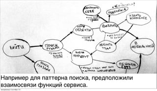 (картинка с кружочками и стрелочками)
Например для паттерна поиска, предположили
взаимосвязи функций сервиса.
воскресенье, 6 октября 13г.
 