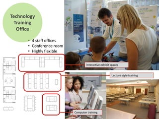 Small Business & Technology Development CenterGreen Tech Business IncubatorAdministrative / Business Services