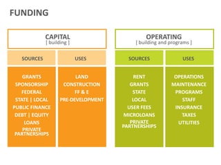 Scenario 1 – Cats + DogsPros:Good mix of street frontage/green    space on Troost Ave.