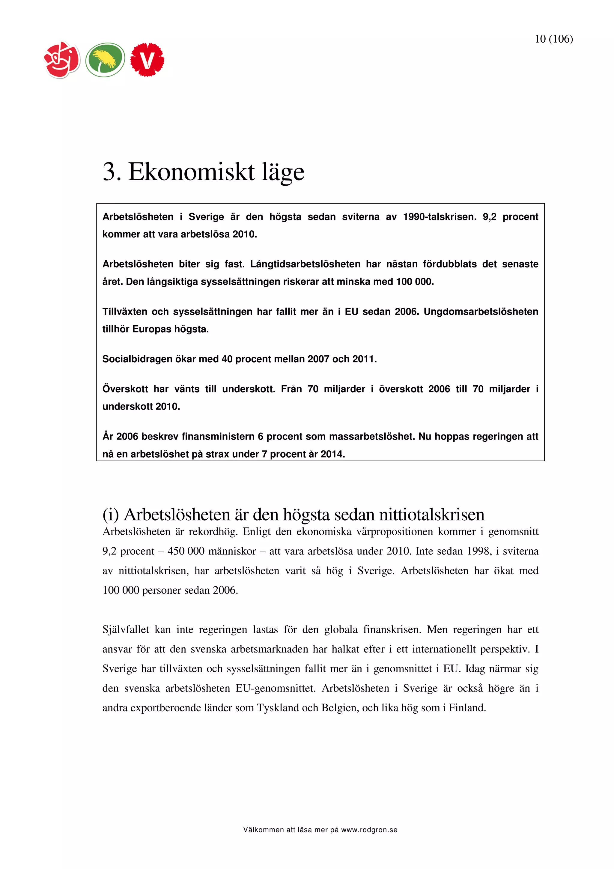 10 (106)




3. Ekonomiskt läge
Arbetslösheten i Sverige är den högsta sedan sviterna av 1990-talskrisen. 9,2 procent
kommer att vara arbetslösa 2010.


Arbetslösheten biter sig fast. Långtidsarbetslösheten har nästan fördubblats det senaste
året. Den långsiktiga sysselsättningen riskerar att minska med 100 000.


Tillväxten och sysselsättningen har fallit mer än i EU sedan 2006. Ungdomsarbetslösheten
tillhör Europas högsta.


Socialbidragen ökar med 40 procent mellan 2007 och 2011.


Överskott har vänts till underskott. Från 70 miljarder i överskott 2006 till 70 miljarder i
underskott 2010.


År 2006 beskrev finansministern 6 procent som massarbetslöshet. Nu hoppas regeringen att
nå en arbetslöshet på strax under 7 procent år 2014.




(i) Arbetslösheten är den högsta sedan nittiotalskrisen
Arbetslösheten är rekordhög. Enligt den ekonomiska vårpropositionen kommer i genomsnitt
9,2 procent – 450 000 människor – att vara arbetslösa under 2010. Inte sedan 1998, i sviterna
av nittiotalskrisen, har arbetslösheten varit så hög i Sverige. Arbetslösheten har ökat med
100 000 personer sedan 2006.


Självfallet kan inte regeringen lastas för den globala finanskrisen. Men regeringen har ett
ansvar för att den svenska arbetsmarknaden har halkat efter i ett internationellt perspektiv. I
Sverige har tillväxten och sysselsättningen fallit mer än i genomsnittet i EU. Idag närmar sig
den svenska arbetslösheten EU-genomsnittet. Arbetslösheten i Sverige är också högre än i
andra exportberoende länder som Tyskland och Belgien, och lika hög som i Finland.




                               Välkommen att läsa mer på www.rodgron.se
 