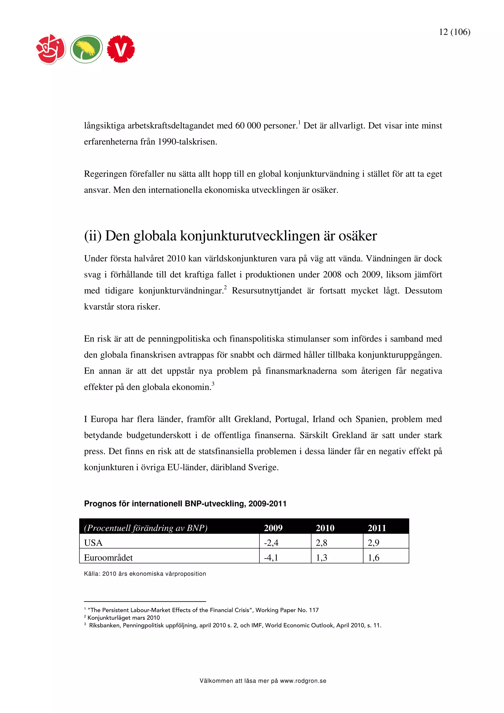 12 (106)




långsiktiga arbetskraftsdeltagandet med 60 000 personer.1 Det är allvarligt. Det visar inte minst
erfarenheterna från 1990-talskrisen.


Regeringen förefaller nu sätta allt hopp till en global konjunkturvändning i stället för att ta eget
ansvar. Men den internationella ekonomiska utvecklingen är osäker.




(ii) Den globala konjunkturutvecklingen är osäker
Under första halvåret 2010 kan världskonjunkturen vara på väg att vända. Vändningen är dock
svag i förhållande till det kraftiga fallet i produktionen under 2008 och 2009, liksom jämfört
med tidigare konjunkturvändningar.2 Resursutnyttjandet är fortsatt mycket lågt. Dessutom
kvarstår stora risker.


En risk är att de penningpolitiska och finanspolitiska stimulanser som infördes i samband med
den globala finanskrisen avtrappas för snabbt och därmed håller tillbaka konjunkturuppgången.
En annan är att det uppstår nya problem på finansmarknaderna som återigen får negativa
effekter på den globala ekonomin.3


I Europa har flera länder, framför allt Grekland, Portugal, Irland och Spanien, problem med
betydande budgetunderskott i de offentliga finanserna. Särskilt Grekland är satt under stark
press. Det finns en risk att de statsfinansiella problemen i dessa länder får en negativ effekt på
konjunkturen i övriga EU-länder, däribland Sverige.


Prognos för internationell BNP-utveckling, 2009-2011


(Procentuell förändring av BNP)                                    2009                2010               2011
USA                                                                -2,4                2,8                2,9
Euroområdet                                                        -4,1                1,3                1,6
Källa: 2010 års ekonomiska vårproposition




1
  “The Persistent Labour-Market Effects of the Financial Crisis”, Working Paper No. 117
2
  Konjunkturläget mars 2010
3
   Riksbanken, Penningpolitisk uppföljning, april 2010 s. 2, och IMF, World Economic Outlook, April 2010, s. 11.




                                           Välkommen att läsa mer på www.rodgron.se
 