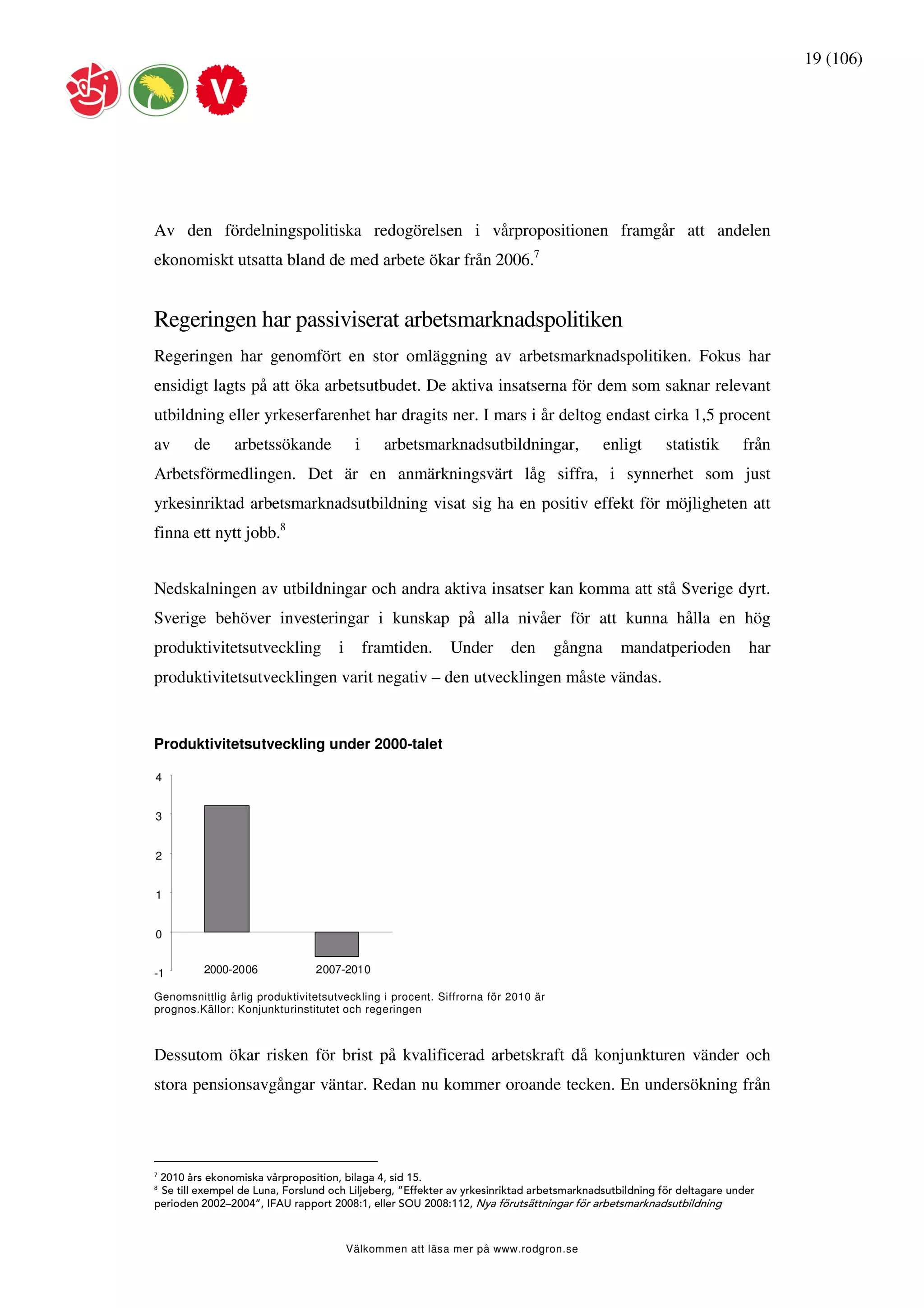 19 (106)




Av den fördelningspolitiska redogörelsen i vårpropositionen framgår att andelen
ekonomiskt utsatta bland de med arbete ökar från 2006.7


Regeringen har passiviserat arbetsmarknadspolitiken
Regeringen har genomfört en stor omläggning av arbetsmarknadspolitiken. Fokus har
ensidigt lagts på att öka arbetsutbudet. De aktiva insatserna för dem som saknar relevant
utbildning eller yrkeserfarenhet har dragits ner. I mars i år deltog endast cirka 1,5 procent
av      de      arbetssökande             i      arbetsmarknadsutbildningar,              enligt       statistik      från
Arbetsförmedlingen. Det är en anmärkningsvärt låg siffra, i synnerhet som just
yrkesinriktad arbetsmarknadsutbildning visat sig ha en positiv effekt för möjligheten att
finna ett nytt jobb.8


Nedskalningen av utbildningar och andra aktiva insatser kan komma att stå Sverige dyrt.
Sverige behöver investeringar i kunskap på alla nivåer för att kunna hålla en hög
produktivitetsutveckling             i        framtiden.   Under       den      gångna        mandatperioden           har
produktivitetsutvecklingen varit negativ – den utvecklingen måste vändas.


Produktivitetsutveckling under 2000-talet

4


3


2


1


0


-1        2000-2006             2007-2010

Genomsnittlig årlig produktivitetsutveckling i procent. Siffrorna för 2010 är
prognos.Källor: Konjunkturinstitutet och regeringen



Dessutom ökar risken för brist på kvalificerad arbetskraft då konjunkturen vänder och
stora pensionsavgångar väntar. Redan nu kommer oroande tecken. En undersökning från




7
 2010 års ekonomiska vårproposition, bilaga 4, sid 15.
8
 Se till exempel de Luna, Forslund och Liljeberg, ”Effekter av yrkesinriktad arbetsmarknadsutbildning för deltagare under
perioden 2002–2004”, IFAU rapport 2008:1, eller SOU 2008:112, Nya förutsättningar för arbetsmarknadsutbildning



                                         Välkommen att läsa mer på www.rodgron.se
 
