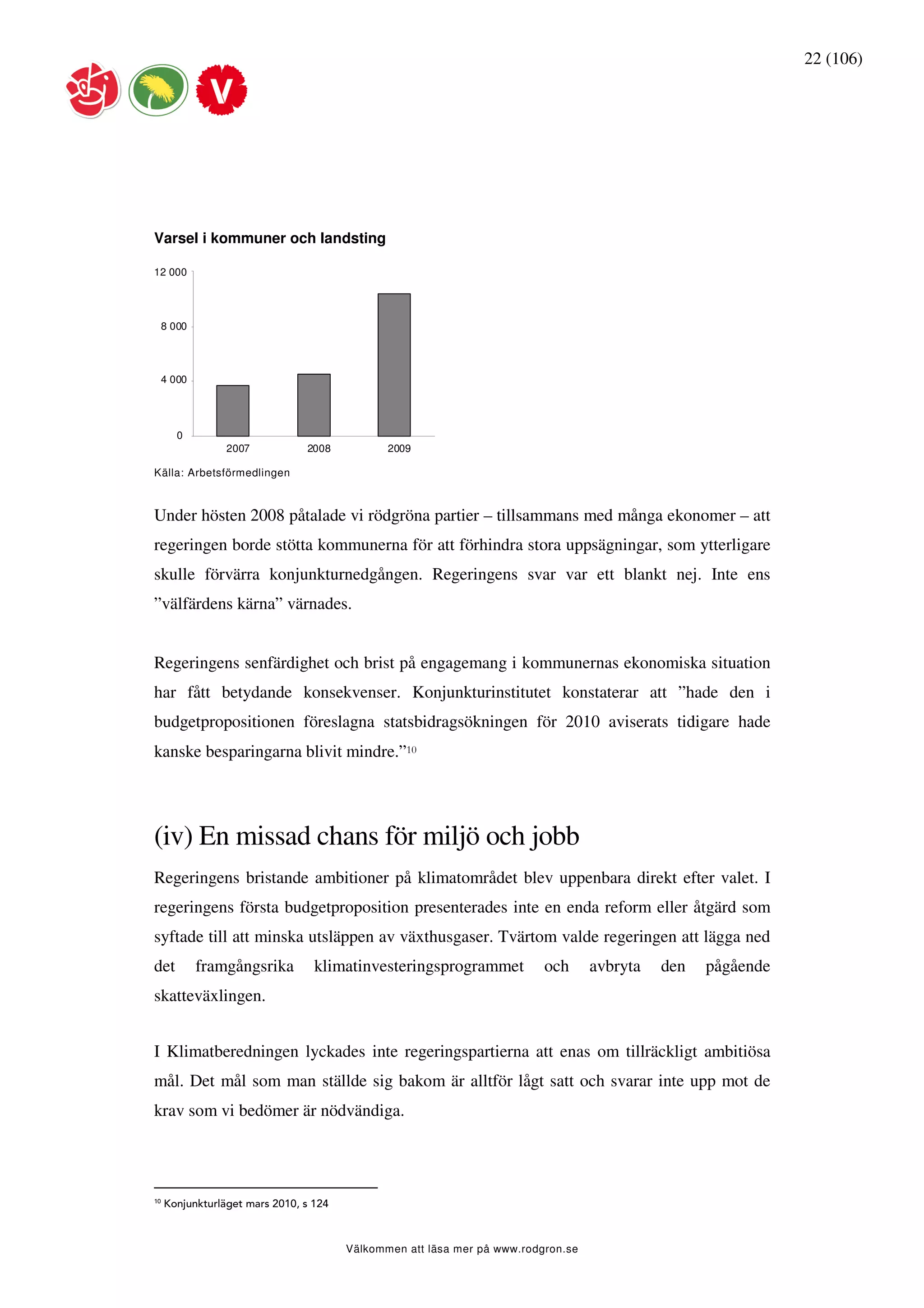 22 (106)




Varsel i kommuner och landsting

12 000




     8 000




     4 000




        0
                 2007           2008           2009

Källa: Arbetsförmedlingen



Under hösten 2008 påtalade vi rödgröna partier – tillsammans med många ekonomer – att
regeringen borde stötta kommunerna för att förhindra stora uppsägningar, som ytterligare
skulle förvärra konjunkturnedgången. Regeringens svar var ett blankt nej. Inte ens
”välfärdens kärna” värnades.


Regeringens senfärdighet och brist på engagemang i kommunernas ekonomiska situation
har fått betydande konsekvenser. Konjunkturinstitutet konstaterar att ”hade den i
budgetpropositionen föreslagna statsbidragsökningen för 2010 aviserats tidigare hade
kanske besparingarna blivit mindre.”10




(iv) En missad chans för miljö och jobb
Regeringens bristande ambitioner på klimatområdet blev uppenbara direkt efter valet. I
regeringens första budgetproposition presenterades inte en enda reform eller åtgärd som
syftade till att minska utsläppen av växthusgaser. Tvärtom valde regeringen att lägga ned
det          framgångsrika        klimatinvesteringsprogrammet            och      avbryta   den   pågående
skatteväxlingen.


I Klimatberedningen lyckades inte regeringspartierna att enas om tillräckligt ambitiösa
mål. Det mål som man ställde sig bakom är alltför lågt satt och svarar inte upp mot de
krav som vi bedömer är nödvändiga.




10
     Konjunkturläget mars 2010, s 124



                                        Välkommen att läsa mer på www.rodgron.se
 