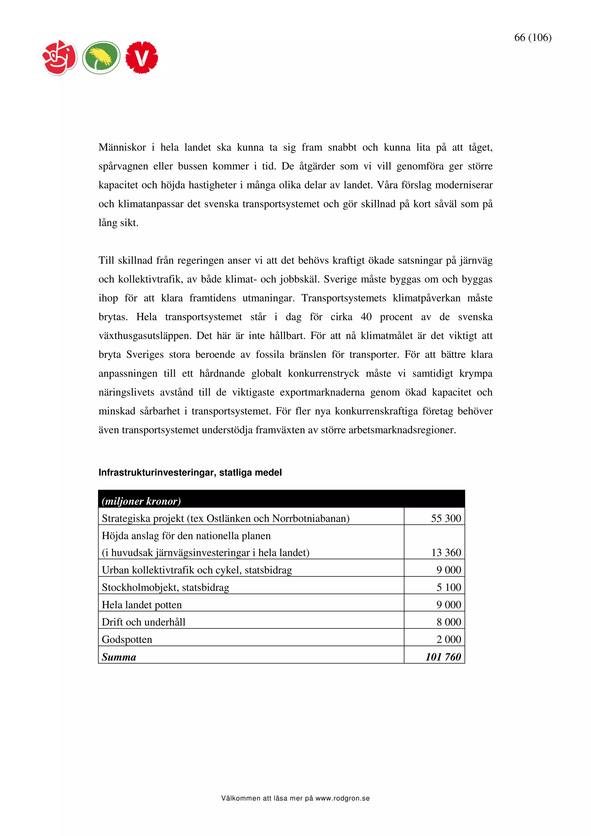 66 (106)




Människor i hela landet ska kunna ta sig fram snabbt och kunna lita på att tåget,
spårvagnen eller bussen kommer i tid. De åtgärder som vi vill genomföra ger större
kapacitet och höjda hastigheter i många olika delar av landet. Våra förslag moderniserar
och klimatanpassar det svenska transportsystemet och gör skillnad på kort såväl som på
lång sikt.


Till skillnad från regeringen anser vi att det behövs kraftigt ökade satsningar på järnväg
och kollektivtrafik, av både klimat- och jobbskäl. Sverige måste byggas om och byggas
ihop för att klara framtidens utmaningar. Transportsystemets klimatpåverkan måste
brytas. Hela transportsystemet står i dag för cirka 40 procent av de svenska
växthusgasutsläppen. Det här är inte hållbart. För att nå klimatmålet är det viktigt att
bryta Sveriges stora beroende av fossila bränslen för transporter. För att bättre klara
anpassningen till ett hårdnande globalt konkurrenstryck måste vi samtidigt krympa
näringslivets avstånd till de viktigaste exportmarknaderna genom ökad kapacitet och
minskad sårbarhet i transportsystemet. För fler nya konkurrenskraftiga företag behöver
även transportsystemet understödja framväxten av större arbetsmarknadsregioner.


Infrastrukturinvesteringar, statliga medel


(miljoner kronor)
Strategiska projekt (tex Ostlänken och Norrbotniabanan)                    55 300
Höjda anslag för den nationella planen
(i huvudsak järnvägsinvesteringar i hela landet)                           13 360
Urban kollektivtrafik och cykel, statsbidrag                                 9 000
Stockholmobjekt, statsbidrag                                                 5 100
Hela landet potten                                                           9 000
Drift och underhåll                                                          8 000
Godspotten                                                                   2 000
Summa                                                                     101 760




                            Välkommen att läsa mer på www.rodgron.se
 