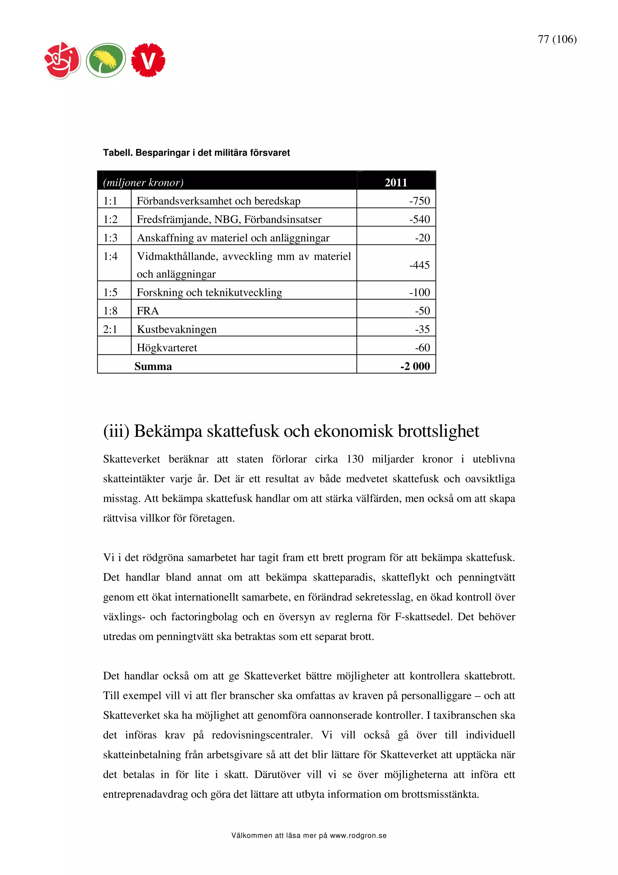 77 (106)




Tabell. Besparingar i det militära försvaret


(miljoner kronor)                                                    2011
1:1    Förbandsverksamhet och beredskap                                     -750
1:2    Fredsfrämjande, NBG, Förbandsinsatser                                -540
1:3    Anskaffning av materiel och anläggningar                              -20
1:4    Vidmakthållande, avveckling mm av materiel
                                                                            -445
       och anläggningar
1:5    Forskning och teknikutveckling                                       -100
1:8    FRA                                                                   -50
2:1    Kustbevakningen                                                       -35
       Högkvarteret                                                          -60
       Summa                                                             -2 000




(iii) Bekämpa skattefusk och ekonomisk brottslighet
Skatteverket beräknar att staten förlorar cirka 130 miljarder kronor i uteblivna
skatteintäkter varje år. Det är ett resultat av både medvetet skattefusk och oavsiktliga
misstag. Att bekämpa skattefusk handlar om att stärka välfärden, men också om att skapa
rättvisa villkor för företagen.


Vi i det rödgröna samarbetet har tagit fram ett brett program för att bekämpa skattefusk.
Det handlar bland annat om att bekämpa skatteparadis, skatteflykt och penningtvätt
genom ett ökat internationellt samarbete, en förändrad sekretesslag, en ökad kontroll över
växlings- och factoringbolag och en översyn av reglerna för F-skattsedel. Det behöver
utredas om penningtvätt ska betraktas som ett separat brott.


Det handlar också om att ge Skatteverket bättre möjligheter att kontrollera skattebrott.
Till exempel vill vi att fler branscher ska omfattas av kraven på personalliggare – och att
Skatteverket ska ha möjlighet att genomföra oannonserade kontroller. I taxibranschen ska
det införas krav på redovisningscentraler. Vi vill också gå över till individuell
skatteinbetalning från arbetsgivare så att det blir lättare för Skatteverket att upptäcka när
det betalas in för lite i skatt. Därutöver vill vi se över möjligheterna att införa ett
entreprenadavdrag och göra det lättare att utbyta information om brottsmisstänkta.


                              Välkommen att läsa mer på www.rodgron.se
 