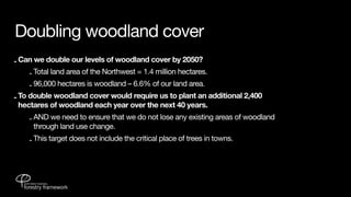Doubling woodland cover
- Can we double our levels of woodland cover by 2050?
    - Total land area of the Northwest = 1.4 million hectares.
     - 96,000 hectares is woodland – 6.6% of our land area.
- To double woodland cover would require us to plant an additional 2,400
  hectares of woodland each year over the next 40 years.
    - AND we need to ensure that we do not lose any existing areas of woodland
      through land use change.
    - This target does not include the critical place of trees in towns.
 