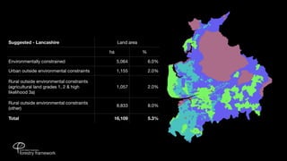 Suggested - Lancashire                         Land area

                                          ha               %

Environmentally constrained                    5,064           6.0%

Urban outside environmental constraints        1,155           2.0%

Rural outside environmental constraints
(agricultural land grades 1, 2 & high          1,057           2.0%
likelihood 3a)

Rural outside environmental constraints
                                               8,833           8.0%
(other)

Total                                      16,109              5.3%
 