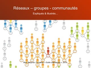 règles de base   (à ne pas oublier) Beer Bergman, Formation « Outils collaboratifs », 2010 Réseaux – groupes - communautés Expliqués & illustrés… 