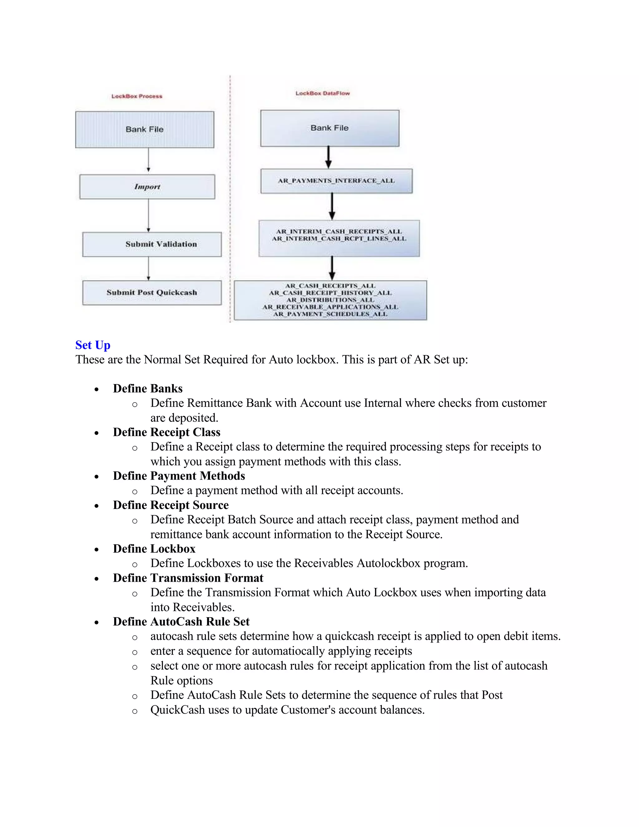 Set Up
These are the Normal Set Required for Auto lockbox. This is part of AR Set up:

   •   Define Banks
          o Define Remittance Bank with Account use Internal where checks from customer
              are deposited.
   •   Define Receipt Class
          o Define a Receipt class to determine the required processing steps for receipts to
              which you assign payment methods with this class.
   •   Define Payment Methods
          o Define a payment method with all receipt accounts.
   •   Define Receipt Source
          o Define Receipt Batch Source and attach receipt class, payment method and
              remittance bank account information to the Receipt Source.
   •   Define Lockbox
          o Define Lockboxes to use the Receivables Autolockbox program.
   •   Define Transmission Format
          o Define the Transmission Format which Auto Lockbox uses when importing data
              into Receivables.
   •   Define AutoCash Rule Set
          o autocash rule sets determine how a quickcash receipt is applied to open debit items.
          o enter a sequence for automatiocally applying receipts
          o select one or more autocash rules for receipt application from the list of autocash
              Rule options
          o Define AutoCash Rule Sets to determine the sequence of rules that Post
          o QuickCash uses to update Customer's account balances.
 