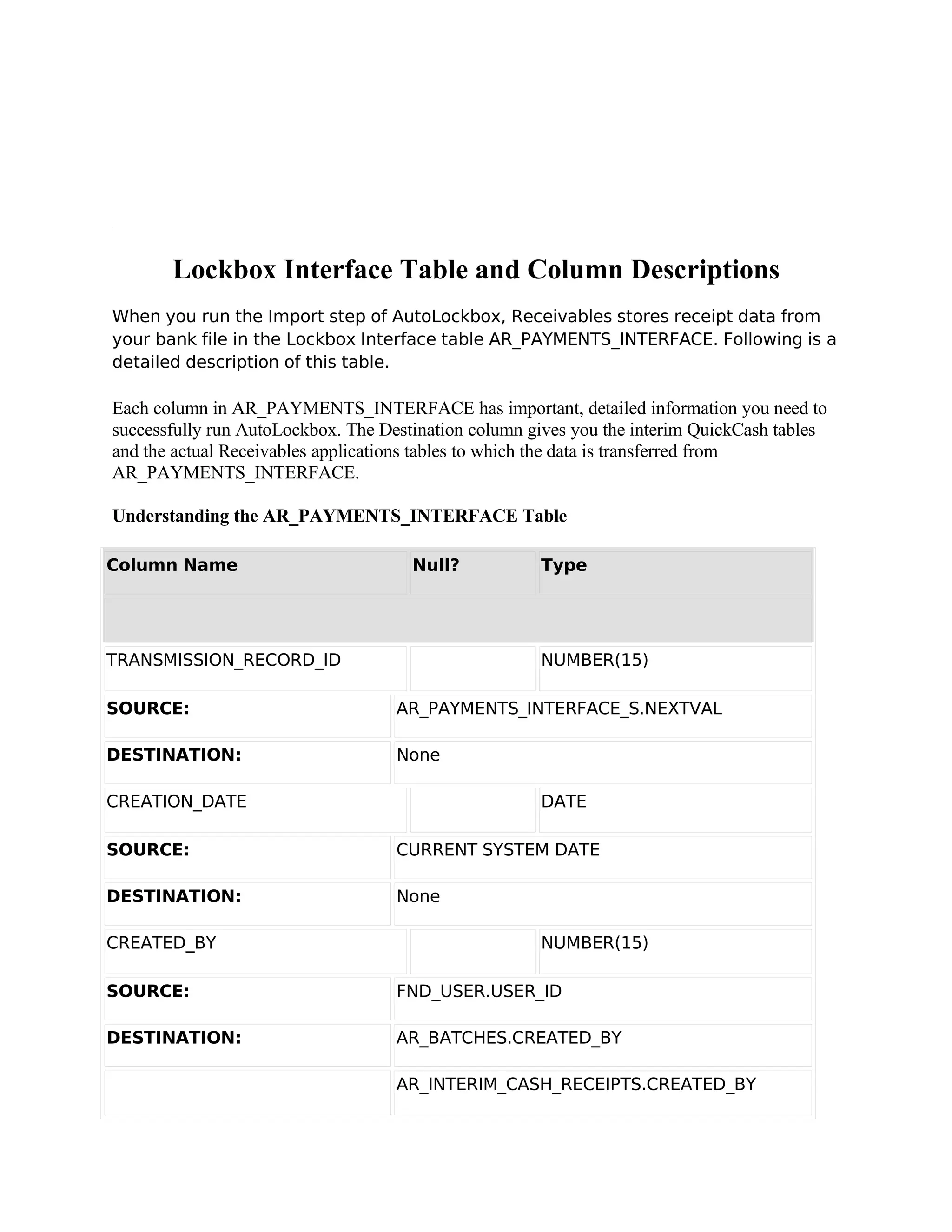 Lockbox Interface Table and Column Descriptions
When you run the Import step of AutoLockbox, Receivables stores receipt data from
your bank file in the Lockbox Interface table AR_PAYMENTS_INTERFACE. Following is a
detailed description of this table.

Each column in AR_PAYMENTS_INTERFACE has important, detailed information you need to
successfully run AutoLockbox. The Destination column gives you the interim QuickCash tables
and the actual Receivables applications tables to which the data is transferred from
AR_PAYMENTS_INTERFACE.

Understanding the AR_PAYMENTS_INTERFACE Table

Column Name                           Null?           Type




TRANSMISSION_RECORD_ID                                NUMBER(15)

SOURCE:                             AR_PAYMENTS_INTERFACE_S.NEXTVAL

DESTINATION:                        None

CREATION_DATE                                         DATE

SOURCE:                             CURRENT SYSTEM DATE

DESTINATION:                        None

CREATED_BY                                            NUMBER(15)

SOURCE:                             FND_USER.USER_ID

DESTINATION:                        AR_BATCHES.CREATED_BY

                                    AR_INTERIM_CASH_RECEIPTS.CREATED_BY
 