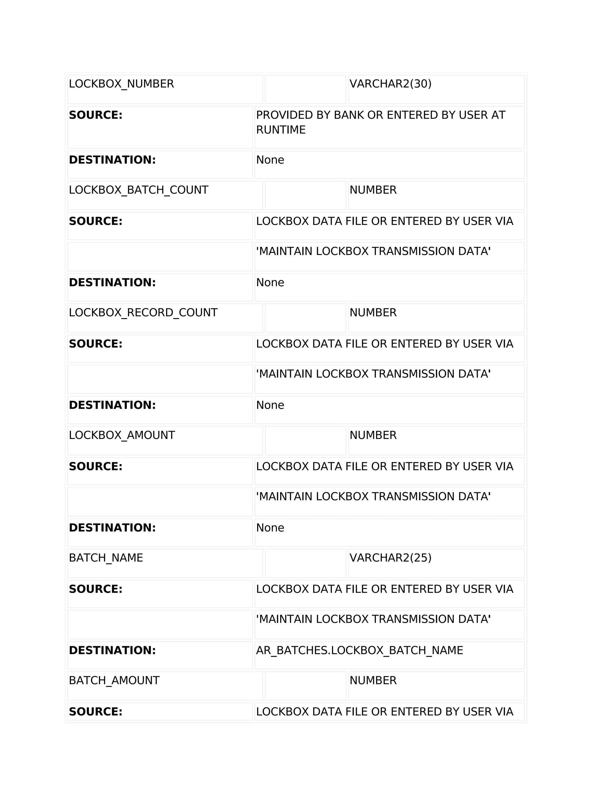 LOCKBOX_NUMBER                       VARCHAR2(30)

SOURCE:                PROVIDED BY BANK OR ENTERED BY USER AT
                       RUNTIME

DESTINATION:           None

LOCKBOX_BATCH_COUNT                  NUMBER

SOURCE:                LOCKBOX DATA FILE OR ENTERED BY USER VIA

                       'MAINTAIN LOCKBOX TRANSMISSION DATA'

DESTINATION:           None

LOCKBOX_RECORD_COUNT                 NUMBER

SOURCE:                LOCKBOX DATA FILE OR ENTERED BY USER VIA

                       'MAINTAIN LOCKBOX TRANSMISSION DATA'

DESTINATION:           None

LOCKBOX_AMOUNT                       NUMBER

SOURCE:                LOCKBOX DATA FILE OR ENTERED BY USER VIA

                       'MAINTAIN LOCKBOX TRANSMISSION DATA'

DESTINATION:           None

BATCH_NAME                           VARCHAR2(25)

SOURCE:                LOCKBOX DATA FILE OR ENTERED BY USER VIA

                       'MAINTAIN LOCKBOX TRANSMISSION DATA'

DESTINATION:           AR_BATCHES.LOCKBOX_BATCH_NAME

BATCH_AMOUNT                         NUMBER

SOURCE:                LOCKBOX DATA FILE OR ENTERED BY USER VIA
 