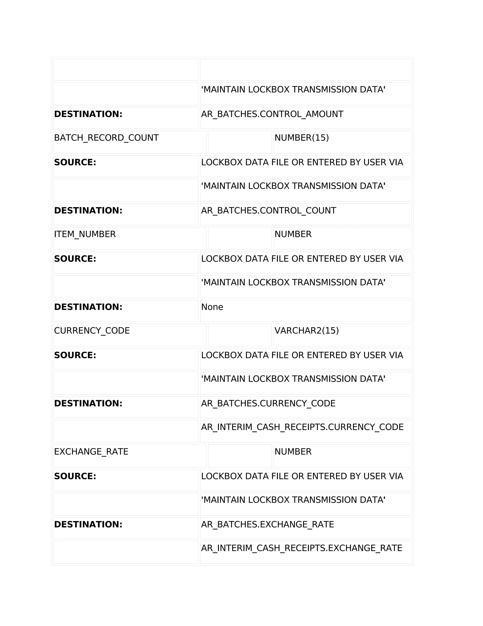 'MAINTAIN LOCKBOX TRANSMISSION DATA'

DESTINATION:         AR_BATCHES.CONTROL_AMOUNT

BATCH_RECORD_COUNT                 NUMBER(15)

SOURCE:              LOCKBOX DATA FILE OR ENTERED BY USER VIA

                     'MAINTAIN LOCKBOX TRANSMISSION DATA'

DESTINATION:         AR_BATCHES.CONTROL_COUNT

ITEM_NUMBER                        NUMBER

SOURCE:              LOCKBOX DATA FILE OR ENTERED BY USER VIA

                     'MAINTAIN LOCKBOX TRANSMISSION DATA'

DESTINATION:         None

CURRENCY_CODE                      VARCHAR2(15)

SOURCE:              LOCKBOX DATA FILE OR ENTERED BY USER VIA

                     'MAINTAIN LOCKBOX TRANSMISSION DATA'

DESTINATION:         AR_BATCHES.CURRENCY_CODE

                     AR_INTERIM_CASH_RECEIPTS.CURRENCY_CODE

EXCHANGE_RATE                      NUMBER

SOURCE:              LOCKBOX DATA FILE OR ENTERED BY USER VIA

                     'MAINTAIN LOCKBOX TRANSMISSION DATA'

DESTINATION:         AR_BATCHES.EXCHANGE_RATE

                     AR_INTERIM_CASH_RECEIPTS.EXCHANGE_RATE
 