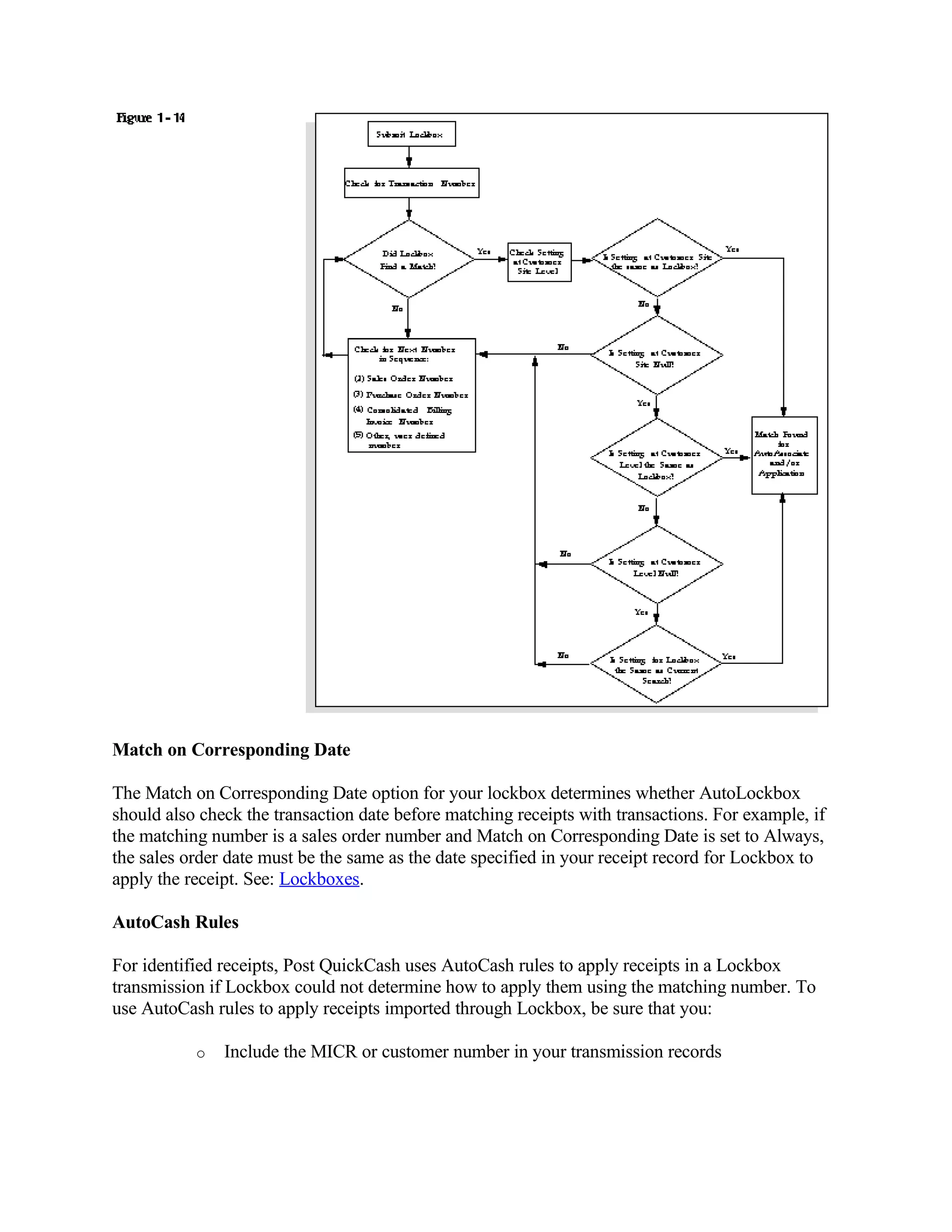 Match on Corresponding Date

The Match on Corresponding Date option for your lockbox determines whether AutoLockbox
should also check the transaction date before matching receipts with transactions. For example, if
the matching number is a sales order number and Match on Corresponding Date is set to Always,
the sales order date must be the same as the date specified in your receipt record for Lockbox to
apply the receipt. See: Lockboxes.

AutoCash Rules

For identified receipts, Post QuickCash uses AutoCash rules to apply receipts in a Lockbox
transmission if Lockbox could not determine how to apply them using the matching number. To
use AutoCash rules to apply receipts imported through Lockbox, be sure that you:

           o   Include the MICR or customer number in your transmission records
 
