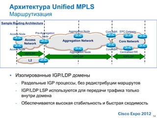 Архитектура Unified MPLS
     Маршрутизация
Sample Routing Architecture

                                             Aggregation Node    Core ABR EPC Gateway
     Access Node        Pre-Aggregation
                             Node
               Access                     Aggregation Network               Core Network
               Network
     Access Node                                                 Core ABR
                                              Aggregation Node              Centralised RR
               IGP/LDP
                                                IGP/LDP                       IGP/LDP
                   L2




      Изолированные IGP/LDP домены
         -   Раздельные IGP процессы, без редистрибуции маршрутов
         -   IGP/LDP LSP используются для передачи трафика только
             внутри домена
         -   Обеспечивается высокая стабильность и быстрая сходимость

                                                                                             14
 