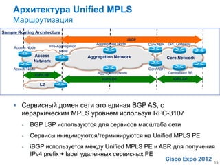 Архитектура Unified MPLS
     Маршрутизация
Sample Routing Architecture
                                                                iBGP
                                             Aggregation Node          Core ABR EPC Gateway
     Access Node        Pre-Aggregation
                             Node
               Access                     Aggregation Network                     Core Network
               Network
     Access Node                                                       Core ABR
                                              Aggregation Node                    Centralised RR
               IGP/LDP
                                                IGP/LDP                             IGP/LDP
                   L2




      Сервисный домен сети это единая BGP AS, с
         иерархическим MPLS уровнем используя RFC-3107
         -   BGP LSP используются для сервисов масштаба сети
         -   Сервисы инициируются/терминируются на Unified MPLS PE
         -   iBGP используется между Unified MPLS PE и ABR для получения
             IPv4 prefix + label удаленных сервисных PE
                                                                                                   15
 