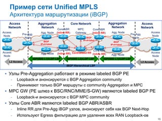 Пример сети Unified MPLS
    Архитектура маршрутизации (iBGP)
    Access               Aggregation                 Core Network                 Aggregation          Access
    Network                Network                                                  Network            Network
                                        Core ABR        MPC          Core ABR
Access                     Agg. Node   (Inline RR)     Gateway      (Inline RR)     Agg. Node                 Access
              Pre-Agg.                                                                          Pre-Agg.
 Node                                                                                                          Node
                Node                                           iBGP                              Node
                                                            IPv4+label
                             iBGP                                                     iBGP
                          IPv4+label                                               IPv4+label

                                        Core ABR                   Core ABR
Access                     Agg. Node   (Inline RR) Centralised RR (Inline RR)                                 Access
 Node                                                                              Agg. Node                   Node
                     IGP(ISIS L1)/LDP LSP      IGP(ISIS L2)/LDP LSP          IGP(ISIS L1)/LDP LSP
    L2 Access                                                                                          L2 Access
                                              iBGP Hierarchical LSP


  Узлы Pre-Aggregation работают в режиме labeled BGP PE
    - Loopback-и анонсируются с BGP Aggregation community
    - Принимают только BGP маршруты с community Aggregation и MPC
  MPC GW (PE шлюз к BSC/RNC/MME/S-GW) являются labeled BGP PE
    - Loopback-и анонсируются с BGP MPC community
  Узлы Core ABR являются labeled BGP ABR/ASBR
    - Inline RR для Pre-Agg iBGP узлов, анонсируют себя как BGP Next-Hop
     -   Используют Egress фильтрацию для удаления всех RAN Loopback-ов
                                                                                                                   16
 