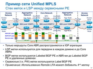 Пример сети Unified MPLS
     Стек меток и LSP между сервисными PE
    Access                    Aggregation                   Core Network                  Aggregation            Access
    Network                     Network                                                     Network              Network
                                              Core ABR         MPC         Core ABR
Access                         Agg. Node      (Inline RR)     Gateway      (Inline RR)      Agg. Node                     Access
                Pre-Agg.                                                                                  Pre-Agg.
 Node                                                                                                                      Node
                  Node                                                                                     Node

         L2                ISIS Level 1/OSPF x          ISIS Level 2/OSPF 0         ISIS Level 1/OSPF x              L2

                                              Core ABR                   Core ABR
Access                         Agg. Node      (Inline RR) Centralised RR (Inline RR)                                      Access
 Node                                                                                      Agg. Node                       Node
    IGP/LDP Label      Push       Swap       Pop      Push      Swap     Pop

    BGP3107 Label      Push                           Swap                         Swap       Swap      Pop

    Service Label
                                 LDP LSP                       LDP LSP                      LDP LSP
                                           BGP LSP



  Только маршруты Core ABR распространяются в IGP агрегации
  LDP метки используются для передачи в каждом домене и до Core
    ABRs
  BGP метки используются Labeled BGP PE и ABR-ми до Labeled BGP
   PE в удаленных доменах
  Сервисные (т.к. PW) метки используются Label BGP PE
  Примечание: Использование Remote LFA может добавить 4-ю метку
                                                                                                                              17
 