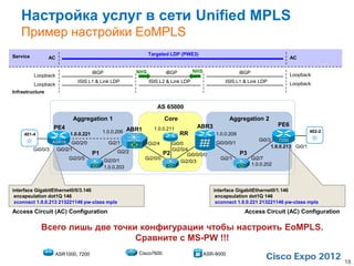 Настройка услуг в сети Unified MPLS
   Пример настройки EoMPLS
Service                                                            Targeted LDP (PWE3)
                 AC                                                                                                                          AC


                                        iBGP                 NHS            iBGP          NHS                    iBGP
          Loopback                                                                                                                           Loopback
                                ISIS L1 & Link LDP                 ISIS L2 & Link LDP                    ISIS L1 & Link LDP                  Loopback
          Loopback
Infrastructure


                                                                       AS 65000

                             Aggregation 1                                  Core                           Aggregation 2
                                                                                            ABR3                                     PE6
                    PE4                                    ABR1      1.0.0.211
                                             1.0.0.206                                                                                               402-2
     401-4                  1.0.0.221                                               RR               1.0.0.209
                    ASR1k                                                                                                  Gi0/3      7200
                             Gi0/2/0             Gi2/1             Gi2/4         Gi0/0               Gi0/0/0/1
                                                                                                                                   1.0.0.213 Gi0/1
          Gi0/0/3     Gi0/2/1                       Gi2/2                        Gi2/0/4
                                        P1                                  P2          Gi0/0/0/0                P3
                            Gi2/0/5            Gi2/0/1            Gi2/0/0                              Gi2/1            Gi2/7
                                                                                     Gi2/0/3
                                                                                                                        1.0.0.202
                                               1.0.0.203



interface GigabitEthernet0/0/3.146                                                                  interface GigabitEthernet0/1.146
 encapsulation dot1Q 146                                                                             encapsulation dot1Q 146
 xconnect 1.0.0.213 213221146 pw-class mpls                                                          xconnect 1.0.0.221 213221146 pw-class mpls
Access Circuit (AC) Configuration                                                                                 Access Circuit (AC) Configuration

             Всего лишь две точки конфигурации чтобы настроить EoMPLS.
                                 Сравните с MS-PW !!!
                     ASR1000, 7200                            Cisco7600                         ASR-9000
                                                                                                                                                             18
 