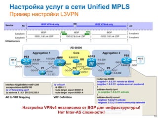 Настройка услуг в сети Unified MPLS
   Пример настройки L3VPN
                                        iBGP VPNv4 only                      RR                      iBGP VPNv4 only
Service          AC                                                                                                                           AC


                                        iBGP                   NHS           iBGP          NHS                    iBGP
          Loopback                                                                                                                            Loopback
                                ISIS L1 & Link LDP                   ISIS L2 & Link LDP                   ISIS L1 & Link LDP                  Loopback
          Loopback
Infrastructure


                                                                        AS 65000

                             Aggregation 1                                   Core                           Aggregation 2
                                                                                             ABR3                                     PE6
                    PE4                                                1.0.0.211
                            1.0.0.221        1.0.0.206 ABR1                          RR               1.0.0.209
                                                                                                                                                      402-2
     401-4
                    ASR1k                                                                                                   Gi0/3      7200
                             Gi0/2/0             Gi2/1               Gi2/4        Gi0/0               Gi0/0/0/1
                                                                                                                                    1.0.0.213 Gi0/1
          Gi0/0/3     Gi0/2/1                       Gi2/2                         Gi2/0/4
                                        P1                                   P2          Gi0/0/0/0                P3
                            Gi2/0/5            Gi2/0/1             Gi2/0/0                              Gi2/1            Gi2/7
                                                                                      Gi2/0/3
                                                                                                                         1.0.0.202
                                               1.0.0.203

                                                                                                      router bgp 65000
                                                                                                       neighbor 1.0.0.211 remote-as 65000
interface GigabitEthernet0/1.200                         ip vrf vpn1                                   neighbor 1.0.0.211 update-source Loopback0
 encapsulation dot1Q 200                                  rd 65001:1                                   !
 ip vrf forwarding vpn1                                   route-target export 65001:6                  address-family ipv4
 ip address 3.1.6.1 255.255.255.0                         route-target import 65001:4                   no neighbor 1.0.0.211 activate
                                                                                                       !
AC to VRF Mapping                                     VRF Definition                                   address-family vpnv4
                                                                                                        neighbor 1.0.0.211 activate
                                                                                                        neighbor 1.0.0.211 send-community extended
                                                                                                        bgp nexthop trigger delay 1 <1s converg
                    Настройка VPNv4 независима от BGP для инфраструктуры!
                                       iBGP VPNv4 toward RR
                                                                                                       !
                                                                                                       address-family ipv4 vrf vpn1
                                    Нет Inter-AS сложности!                                             redistribute connected
                                                                                                                                                              19
 