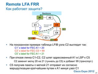 Remote LFA FRR
Как работает защита?
                                   Backbone

                             A1            A2


                        C1          Directed LDP     C5
                                                     E1
                                    session
                             20
                                                          21


                        C2                21         C4
                              99

                  21   99            C3
                                                21   X



 На показанном примере таблица LFIB узла C2 выглядит так:
      C1’s label for FEC A1 = 20
      C3’s label for FEC C5 = 99
      C5’s label for FEC A1 = 21
 При отказе линка C1-C2, C2 шлет адресованный A1 в LSP к C5
     C2 заменит метку 20 на 21 (туннель до C5) и добавит 99 (транспорт.)
 C5 получив пакеты с меткой 21 отправит их согласно
  маршрутизации кратчайшим путем к A1 минуя узел C1
                                                                           25
 