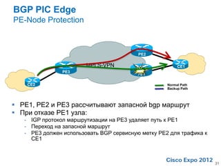 BGP PIC Edge
PE-Node Protection



                                          PE2

                        MPLS-VPN                         CE1
                PE3
                                          PE1

    CE2                                             Normal Path
                                                    Backup Path




 PE1, PE2 и PE3 рассчитывают запасной bgp маршрут
 При отказе PE1 узла:
   - IGP протокол маршрутизации на PE3 удаляет путь к PE1
   - Переход на запасной маршрут
   - PE3 должен использовать BGP сервисную метку PE2 для трафика к
     CE1



                                                                     31
 