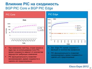 Влияние PIC на сходимость
BGP PIC Core и BGP PIC Edge
PIC Core                                                   PIC Edge
                                                                        msec
                                                         1000000
                             Core
                                                         100000
           100000
                                                                                                                                         250k PIC
           10000                                          10000
                                                                                                                                         250k no PIC
                                                PIC                                                                                      500k PIC
LoC (ms)




            1000                                           1000
                                                no PIC                                                                                   500k no PIC

             100                                              100

              10
                                                              10

               1
                                                               1
                    12 0

                    15 0

                    17 0

                    20 0

                    22 0

                    25 0

                    27 0

                    30 0

                    32 0

                    35 0
                         00
                          0

                          0

                    10 0
                          1




                         0

                         0

                         0

                         0

                         0

                         0

                         0

                         0

                         0

                         0
                       00

                       00

                       00




                                                                         50000



                                                                                 100000



                                                                                          150000



                                                                                                   200000



                                                                                                              250000



                                                                                                                       300000



                                                                                                                                350000



                                                                                                                                           400000



                                                                                                                                                    450000



                                                                                                                                                             500000
                                                                    0
                      00

                      50

                      00

                      50

                      00

                      50

                      00

                      50

                      00

                      50

                      00
                     25

                     50

                     75




                            Prefix
                                                                                                            Prefix


            При изменении next-hop, отказе канала в               Без Edge PIC время сходимости -
             ядре при не использовании Core PIC,                    функция от количества префиксов
             время сходимости зависит от количества
                                                                   PIC функциональность позволяет
             маршрутов требующих изменения                          минимизировать время сходимости и
            PIC функциональность позволяет                         сделать его предсказуемым
             минимизировать время сходимости и
             сделать его предсказуемым


                                                                                                                                                                      32
 