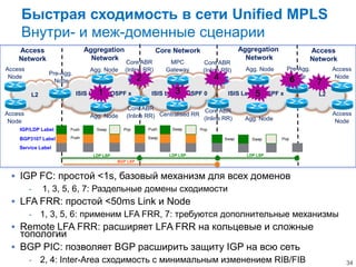 Быстрая сходимость в сети Unified MPLS
     Внутри- и меж-доменные сценарии
    Access                    Aggregation                   Core Network                    Aggregation             Access
    Network                     Network                                                       Network               Network
                                              Core ABR           MPC        Core ABR
Access                         Agg. Node      (Inline RR)       Gateway     (Inline RR)       Agg. Node     Pre-Agg.        Access
                Pre-Agg.
 Node                                                2                           4                           Node
                                                                                                                6            Node
                  Node                                                                                                 7
         L2                        1
                           ISIS Level 1/OSPF x                    3
                                                          ISIS Level 2/OSPF 0         ISIS Level5
                                                                                                1/OSPF x               L2

                                              Core ABR                   Core ABR
Access                         Agg. Node      (Inline RR) Centralised RR (Inline RR)                                        Access
 Node                                                                                        Agg. Node                       Node
    IGP/LDP Label      Push       Swap       Pop         Push     Swap     Pop

    BGP3107 Label      Push                              Swap                        Swap       Swap      Pop

    Service Label
                                 LDP LSP                         LDP LSP                      LDP LSP
                                           BGP LSP



  IGP FC: простой <1s, базовый механизм для всех доменов
     - 1, 3, 5, 6, 7: Раздельные домены сходимости
  LFA FRR: простой <50ms Link и Node
     - 1, 3, 5, 6: применим LFA FRR, 7: требуются дополнительные механизмы
  Remote LFA FRR: расширяет LFA FRR на кольцевые и сложные
   топологии
  BGP PIC: позволяет BGP расширить защиту IGP на всю сеть
         -    2, 4: Inter-Area сходимость с минимальным изменением RIB/FIB                                                      34
 