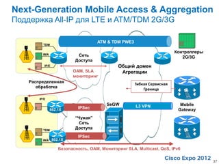 Next-Generation Mobile Access & Aggregation
Поддержка All-IP для LTE и ATM/TDM 2G/3G

                                      ATM & TDM PWE3
          TDM

                                                                          Контроллеры
          IMA                Сеть                                            2G/3G
                            Доступа
           IP/E                                 Общий домен
                           OAM, SLA              Агрегации
                           мониторинг
    Распределенная
                                                       Гибкая Сервисная
       обработка
                                                           Граница

        IP/E
                                          SeGW         L3 VPN               Mobile
                802.1X        IPSec                                        Gateway
                            “Чужая”
                              Сеть
          TDM
                            Доступа
                              IPSec
          IMA     802.1X

                     Безопасность, OAM, Мониторинг SLA, Multicast, QoS, IPv6

                                                                                        37
 