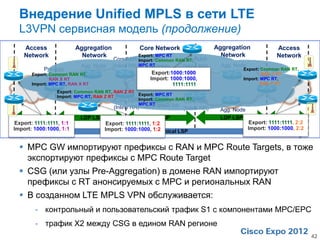 Внедрение Unified MPLS в сети LTE
  L3VPN сервисная модель (продолжение)
    Access                Aggregation                 Core Network                 Aggregation              Access
    Network                 Network               Export: MPC RT                     Network                Network
                                        Core ABR Import:MPC
                                                          Common RAN RT, ABR
                                                                     Core
                          Agg. Node     (Inline RR) MPC Gateway
                                                        RT           (Inline RR)     Agg. Node
            Pre-Agg.                                                                               Pre-Agg.
                                                                                             Export: Common RAN RT,
       Export: Common RAN RT,                            Export:1000:1000                            RAN Y RT
               Node                                V4 Mobile Infrastructure                           Node
               RAN X RT                                 Import: 1000:1000,                   Import: MPC RT,
                                                          MPLS VPN                                  RAN Y RT
       Import: MPC RT, RAN X RT                                  1111:1111
                 Export: Common RAN RT, RAN Z RT
                 Import: MPC RT, RAN Z RT          Export: MPC RT
                                          Core ABR Import: Common RANCore ABR
                                                                      RT,
                                                   MPC RT
                                                     Centralised RR
                                        (Inline RR)                  (Inline RR)    Agg. Node
    LDP LSP                LDP LSP                    LDP LSP                       LDP LSP                  LDP LSP
 Export: 1111:1111, 1:1               Export: 1111:1111, 1:2                                      Export: 1111:1111, 2:2
Import: 1000:1000, 1:1               Import: 1000:1000, 1:2                                      Import: 1000:1000, 2:2
                                                iBGP Hierarchical LSP


   MPC GW импортируют префиксы с RAN и MPC Route Targets, в тоже
    экспортируют префиксы с MPC Route Target
   CSG (или узлы Pre-Aggregation) в домене RAN импортируют
    префиксы с RT анонсируемых с MPC и региональных RAN
   В созданном LTE MPLS VPN обслуживается:
        - контрольный и пользовательский трафик S1 с компонентами MPC/EPC
        - трафик X2 между CSG в едином RAN регионе
                                                                                                                           42
 