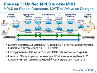 Пример 3: Unified MPLS в сети MBH
MPLS на Ядре и Агрегации, L2/TDM/uWave на Доступе
   Access           Aggregation        Core Network                       Aggregation          Access
   Network            Network Core ABR     MPC
                                                                            Network            Network
                                                    Core ABR
                     Agg. Node   (Inline RR)   Gateway      (Inline RR)     Agg. Node
         Pre-Agg.                                                                       Pre-Agg.
           Node                                                                          Node

                                                                                                   L2

                                 Core ABR                   Core ABR
                     Agg. Node   (Inline RR) Centralised RR (Inline RR)    Agg. Node
                     LDP LSP                   LDP LSP                     LDP LSP
L2/TDM/uWave                                                                                 L2/TDM/uWave
                                         iBGP Hierarchical LSP


   Между сервисными узлами MPC и Agg-ABR агрегации реализуется
    Unified MPLS транспорт с iBGP + Labels
   Оборудование CSG не использует BGP для сервисного уровня
   На сети RAN доступа используются TDM, uWave или pt-to-pt L2
    соединения до граничных Agg-ABR сети агрегации и доступа



                                                                                                            48
 