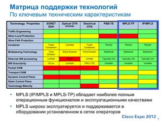 Матрица поддержки технологий
 По ключевым техническим характеристикам
 Technology Properties    SONET        Optical OTN     Electrical       PBB-TE          MPLS-TP           IP/MPLS
                           SDH           (ROADM)         OTN
Traffic Engineering
50ms Local Protection
50ms Path Protection
Container                   Fixed        Lambda           Fixed           Packet           Packet           Packet
                          Containers                    Containers

Multiplexing Technology     Time       Wave Division   Time Division    Statistical      Statistical      Statistical
                           Division

Ethernet UNI processing    Limited         None          Limited       Typically rich   Typically rich   Typically rich

BW Granularity              VC-xx        Lambda         ODU (1G)         Variable         Variable         Variable

Packet OAM
Transport OAM
Dynamic Control Plane
Static Control Plane
Technology Maturity


  MPLS (IP/MPLS и MPLS-TP) обладает наиболее полным
   операционным функционалом и эксплуатационными качествами
  MPLS широко эксплуатируется и поддерживается в
   оборудовании установленном в сетях операторов
                                                                                                                          7
 