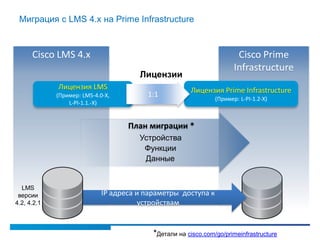 Cisco Lms Управление оборудованием в корпоративной сети, построенной на решениях ...