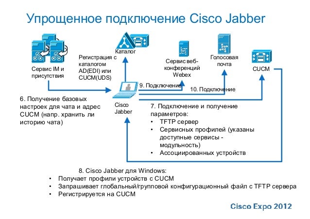 Cisco Jabber - единый клиент унифицированных коммуникаций Cisco.