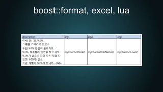 boost::format, excel, lua
