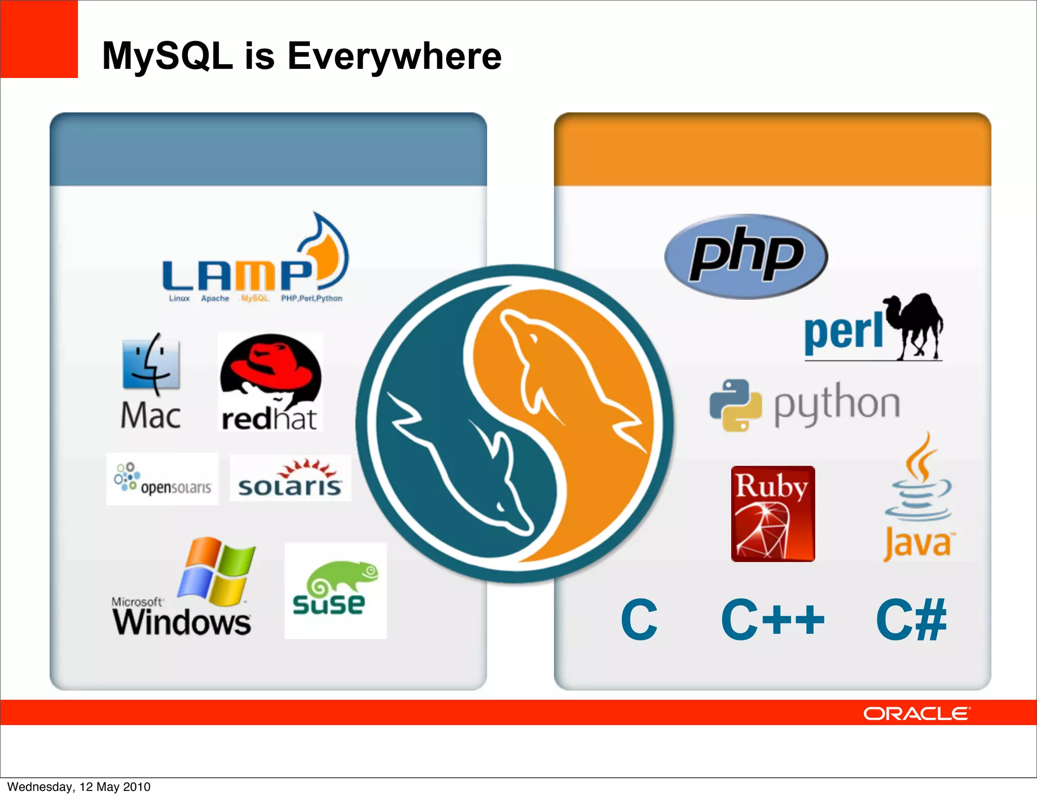 MySQL is Everywhere

                 Multiple Platforms   Multiple Languages




                                      C    C++ C#

Wednesday, 12 May 2010
 