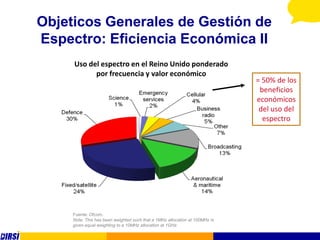 Objeticos Generales de Gestión de
Espectro: Eficiencia Económica II
     Uso del espectro en el Reino Unido ponderado
           por frecuencia y valor económico
                                                                             = 50% de los
                                                                              beneficios
                                                                             económicos
                                                                              del uso del
                                                                               espectro




     Fuente: Ofcom.
     Note: This has been weighted such that a 1MHz allocation at 100MHz is
     given equal weighting to a 10MHz allocation at 1GHz.
 