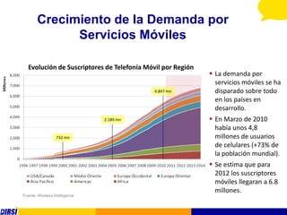 Crecimiento de la Demanda por
              Servicios Móviles

  Evolución de Suscriptores de Telefonía Móvil por Región
                                                             La demanda por
                                                              servicios móviles se ha
                                            4.847 mn          disparado sobre todo
                                                              en los países en
                                                              desarrollo.
                                2.189 mn                     En Marzo de 2010
                                                              había unos 4,8
                  732 mn                                      millones de usuarios
                                                              de celulares (+73% de
                                                              la población mundial).
                                                             Se estima que para
                                                              2012 los suscriptores
                                                              móviles llegaran a 6.8
                                                              millones.
Fuente: Wireless Intelligence
 