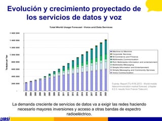 Evolución y crecimiento proyectado de
                 los servicios de datos y voz
                                                                     Total World Usage Forecast - Voice and Data Services

                     1 600 000



                     1 400 000



                     1 200 000

                                                                                                                                                               Machine to Machine
                     1 000 000                                                                                                                                 Corporate Services
Terabytes per Year




                                                                                                                                                               M-Commerce and Finance
                                                                                                                                                               Multimedia Communication
                      800 000                                                                                                                                  Rich Multimedia information and entertainment
                                                                                                                                                               Multimedia Messaging
                                                                                                                                                               Simple Information and Entertainment
                      600 000
                                                                                                                                                               Simple Messaging and Community Services
                                                                                                                                                               Voice Communication

                      400 000



                      200 000                                                                                                                                  Fuente: Report ITU-R M.2072 - World mobile
                                                                                                                                                               telecommunication market forecast, (chapter
                                                                                                                                                               6.2.3, results from France Telecom)
                           -
                                 2003

                                        2004

                                               2005

                                                      2006

                                                             2007

                                                                    2008

                                                                           2009

                                                                                  2010

                                                                                         2011

                                                                                                2012

                                                                                                       2013

                                                                                                              2014

                                                                                                                     2015

                                                                                                                            2016

                                                                                                                                   2017

                                                                                                                                          2018

                                                                                                                                                 2019

                       La demanda creciente de servicios de datos va a exigir las redes haciendo                                                        2020

                          necesario mayores inversiones y acceso a otras bandas de espectro
                                                    radioeléctrico.
 
