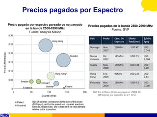 Precios pagados por Espectro
Precio pagado por espectro pareado vs no pareado   Precios pagados en la banda 2500-2690 MHz
           en la banda 2500-2690 MHz                             Fuente: GVP
             Fuente: Analysis Mason

                                                    País        Fecha   Cant. De    Oferta        $/MHz
                                                                        Espectro    Total (mn)    /pop

                                                    Noruega     Nov.    190MHz        USD 47      USD
                                                                2007                              0.049

                                                    Nueva       Dic.    145MHz        USD 2.5     USD
                                                    Zelanda     2007                              0.004

                                                    Suecia      May.    190MHz       USD 338      USD
                                                                2008                              0.20

                                                    Hong        Ene.    90MHz        USD 220      USD
                                                    Kong        2009                              0.34

                                                    Finlandia   Nov.    190MHz        USD 6.3     USD
                                                                2009                              0.006

                                                      Ref: En el Reino Unido se pagaron USD4.58
                                                           (MHz/pop) por espectro en 2.1 GHz
 