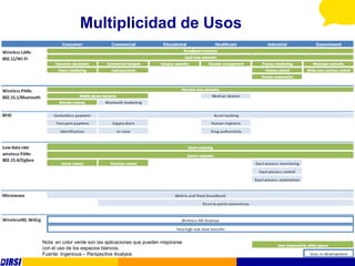 Multiplicidad de Usos


 Paper Ingenius




     Nota: en color verde son las aplicaciones que pueden mejorarse
     con el uso de los espacios blancos.
     Fuente: Ingenious – Perspective Analysis
 