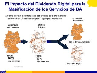 El impacto del Dividendo Digital para la
  Masificación de los Servicios de BA
¿Como serían las diferentes coberturas de banda ancha
  con y sin el Dividendo Digital? Ejemplo: Alemania            4G Mobile
                                                               Broadband

  Voice/SMS                   3G Data
 900/1800 MHz                 2.1 GHz




                                             ?           Con el Dividendo Digital




 EDGE:                      HSPA:
  100%                      60%
  pop coverage              pop coverage
                                                        Sin el Div. Digital
         Fuente: T-mobile
 