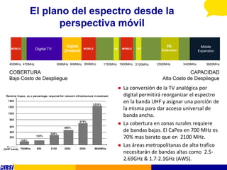 El plano del espectro desde la
                perspectiva móvil

                               Digital                                          3G                   Mobile
MOBILE            Analogue
                Digital TV   TV
                              Dividend
                                         MOBILE        3G    MOBILE   3G
                                                                              Extension             Expansion


450MHz 470MHz           698MHz 806MHz 850MHz      1700MHz 1900MHz 2100MHz   2500MHz       3400MHz       3600MHz

COBERTURA                                                                                 CAPACIDAD
Bajo Costo de Despliegue                                                      Alto Costo de Despliegue
                                                            La conversión de la TV analógica por
                                                             digital permitirá reorganizar el espectro
                                                             en la banda UHF y asignar una porción de
                                                             la misma para dar acceso universal de
                                                             banda ancha.
                                                            La cobertura en zonas rurales requiere
                                                             de bandas bajas. El CaPex en 700 MHz es
                                                             70% mas barato que en 2100 MHz.
                                                            Las áreas metropolitanas de alto trafico
                                                             necesitarán de bandas altas como 2.5-
                                                             2.69GHz & 1.7-2.1GHz (AWS).
 