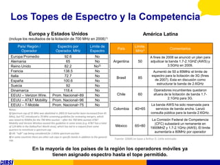 Los Topes de Espectro y la Competencia
                  Europa y Estados Unidos                                                                           América Latina
(incluye los resultados de la licitación de 700 MHz en 2008)1)

       País/ Región /                      Espectro por                   Limite de                         Limite,
                                                                                               País                                    Comentarios
         Operador                         Operador, MHz                   Espectro                          MHz3
 Europa Promedio                              92.6                            No                                        A fines de 2008 se anunció un plan para
 Alemania                                      65                             No             Argentina         50       adjudicar la banda 1.7-2.1GHZ (AWS) y
 Reino Unido                                  82.2                            No2)                                                  3.5GHz en 2009.
 Francia                                     138.5                            No                                          Aumentó de 50 a 85MHz el limite de
 Italia                                       72.7                            No                                         espectro para la licitación de 3G (fines
                                                                                              Brasil           85
 España                                      100.6                            No                                           de 2007). Esta en discusión como
                                                                                                                            estructurar la banda de 2.6GHz
 Suecia                                        92                             No
 Dinamarca                                   118.4                            No                                           Operadores incumbentes quedaron
 EEUU – Verizon Wire.                  Prom. Nacional~89                      No               Chile           60          afuera de la licitación de banda 1.7-
                                                                                                                                    2.1GHz para 3G.
 EEUU – AT&T Mobility                  Prom. Nacional~96                      No
 EEUU – T-Mobile                       Prom. Nacional~75                      No                                         La banda AWS ha sido reservada para
Notas:                                                                                       Colombia       40>65           servicios de banda ancha. Lanzó
1) Spectrum cap of 55 MHz was abolished in 2003 (it had earlier been increased from 45                                   consulta pública para la banda 2.6GHz.
MHz), but FCC introduced a 70 MHz screening guideline for reviewing mergers, which
was raised to 95MHz for the 700 MHz auction – after the 700 MHz auction AT&T                                             La Comisión Federal de Competencia
Mobility and Verizon Wireless exceed this guideline in some areas (e.g. AT&T has a total                                  (CFC) subastará un remanente en
of 124 MHz in the Dallas/Fort Worth area), which has led to a request from some               México        65>80
                                                                                                                        1900MHZ y 1.7-2.1GHz (AWS). El limite
quarters to reinstitute a spectrum cap
2) UK: “soft” cap being considered for 2.6GHz spectrum auction
                                                                                                                          aumentaría a 80MHz por operador
3) In some countries there are other sub-caps in specific bands in addition to the general
cap.
                                                                                             Fuente: GSMA en base a Arthur D. Little estimado


                     En la mayoría de los países de la región los operadores móviles ya
                             tienen asignado espectro hasta el tope permitido.
 