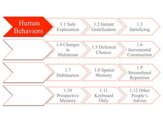 Human       1.1 Safe      1.2 Instant         1.3
Behaviors   Exploration   Gratification    Satisficing


            1.4 Changes                       1.6
                          1.5 Deferred
                 in                       Incremental
                            Choices
             Midstream                    Construction

                                              1.9
               1.7         1.8 Spatial
                                          Streamlined
            Habituation     Memory
                                           Repetition

               1.10          1.11          1.12 Other
            Prospective    Keyboard         People‘s
             Memory          Only            Advice
 