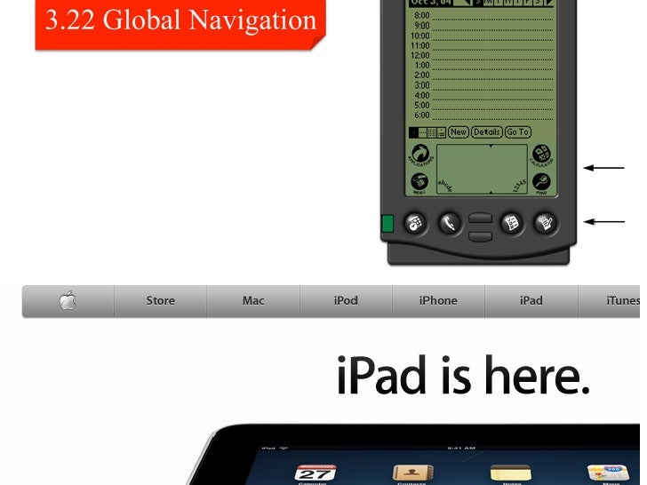 IA 6 Patterns for Effective Interaction Design. Jenifer Tidwell