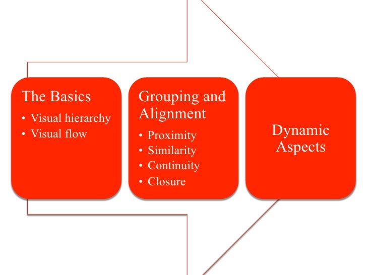 IA 6 Patterns for Effective Interaction Design. Jenifer Tidwell