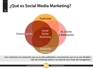 ¿Qué es Social Media Marketing?
10


                                              Publicidad



                                              Social                    At. Cliente
             Comunicación                     Media                  (y ﬁdelización)
                                             Marketing



                                              Desarrollo
                                              Producto
Una revolución (no evolución), que no es sólo publicidad o comunicación, que no es una disciplina
                            más del marketing online, ni se trata de otra moda del management.

                        www.territoriocreativo.es      etc.territoriocreativo.es
 
