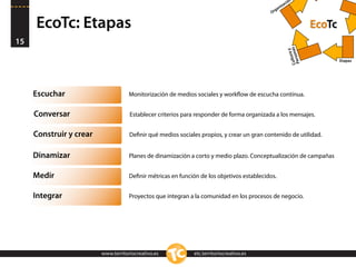 n
                                                                                                     ació
                                                                                                 niz
                                                                                              ga
                                                                                            Or


     EcoTc: Etapas                                                                                                    EcoTc
15




                                                                                                         Cultsonas
                                                                                                                  y
                                                                                                              ura
                                                                                                          Per
                                                                                                                              Etapas




     Escuchar                        Monitorización de medios sociales y workﬂow de escucha contínua.


     Conversar                       Establecer criterios para responder de forma organizada a los mensajes.


     Construir y crear               Deﬁnir qué medios sociales propios, y crear un gran contenido de utilidad.


     Dinamizar                       Planes de dinamización a corto y medio plazo. Conceptualización de campañas


     Medir                           Deﬁnir métricas en función de los objetivos establecidos.


     Integrar                        Proyectos que integran a la comunidad en los procesos de negocio.




                         www.territoriocreativo.es            etc.territoriocreativo.es
 