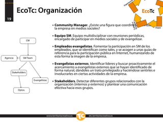 n
                                                                                                       ació
                                                                                                   niz
                                                                                                 ga
                                                                                               Or


          EcoTc: Organización                                                                                           EcoTc
 19




                                                                                                           Cultsonas
                                                                                                                    y
                                          • Community Manager. ¿Existe una ﬁgura que coordine la actividad de




                                                                                                                ura
                                                                                                            Per
                                            la empresa en medios sociales?                                  Etapas



                                          • Equipo SM. Equipo multidisciplinar con reuniones periódicas,
                     CM                     encargado de participar en medios sociales y de evangelizar.

                                          • Empleados evangelistas. Fomentar la participación en SM de los
                                            empleados, que se identiﬁcan como tales, y se acogen a unas guías de
                                            referencia para la participación pública en Internet, humanizando de
Agencia        SM Team
                                            esta forma la imagen de la empresa.

                                          • Evangelistas externos. Identiﬁcar líderes y buscar proactivamente el
                                            acercamiento a evangelistas externos que se hayan identiﬁcado de
                                            forma natural, dándoles un trato privilegiado y haciéndose sentirles e
      Stakeholders
                                            involucrarles en ciertas actividades de la empresa.
                          Evangelistas
                                          • Stakeholders. Detectar diferentes grupos relacionados con la
                                            organización (internos y externos) y plantear una comunicación
                                            efectiva hacia esos grupos.
           Dptos.




                                     www.territoriocreativo.es     etc.territoriocreativo.es
 